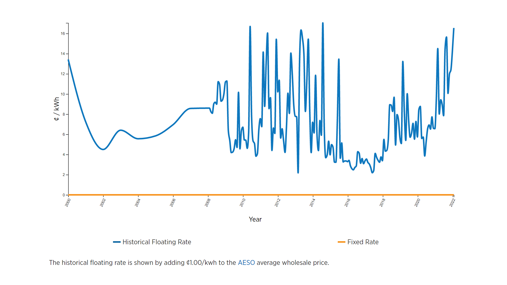 Alberta Electricity Rates Dandelion Blog